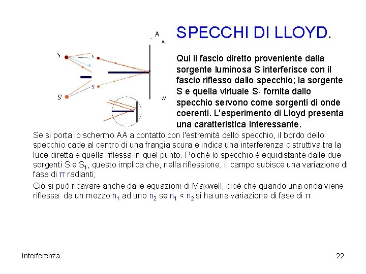 SPECCHI DI LLOYD. Qui il fascio diretto proveniente dalla sorgente luminosa S interferisce con SPECCHI DI LLOYD. Qui il fascio diretto proveniente dalla sorgente luminosa S interferisce con