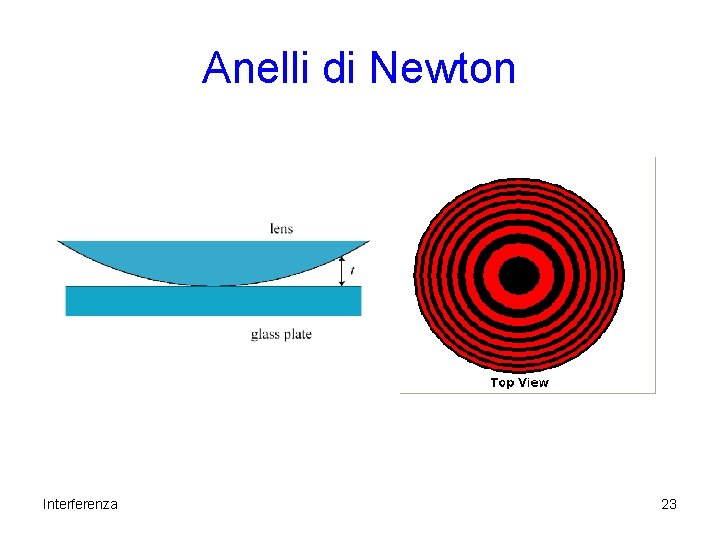 Anelli di Newton Interferenza 23 Anelli di Newton Interferenza 23