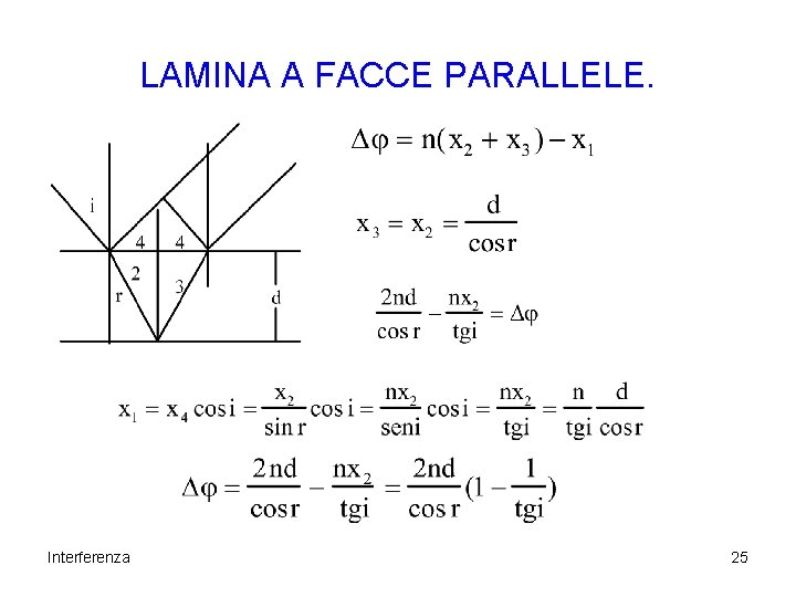 LAMINA A FACCE PARALLELE. Interferenza 25 LAMINA A FACCE PARALLELE. Interferenza 25