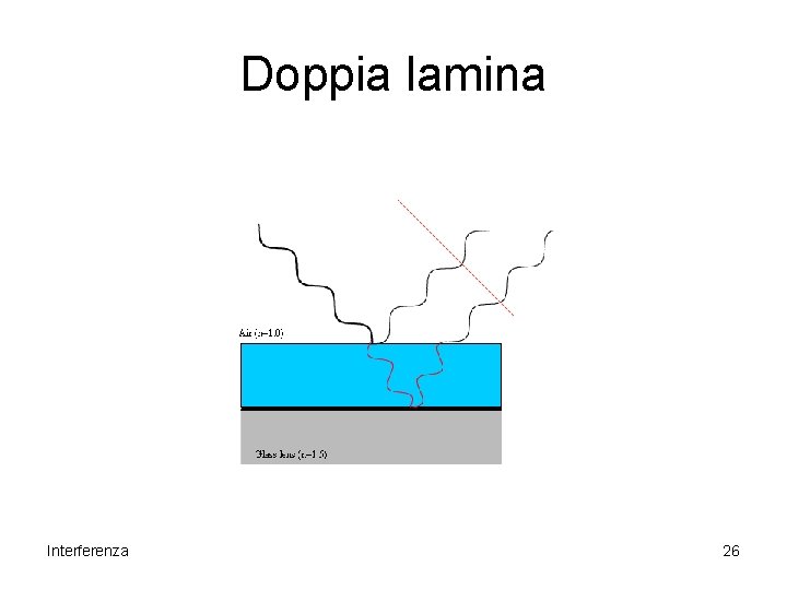 Doppia lamina Interferenza 26 Doppia lamina Interferenza 26