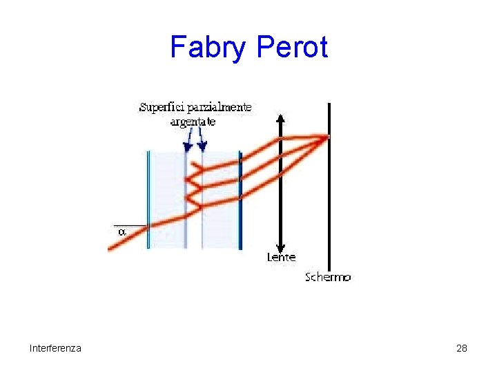 Fabry Perot Interferenza 28 Fabry Perot Interferenza 28