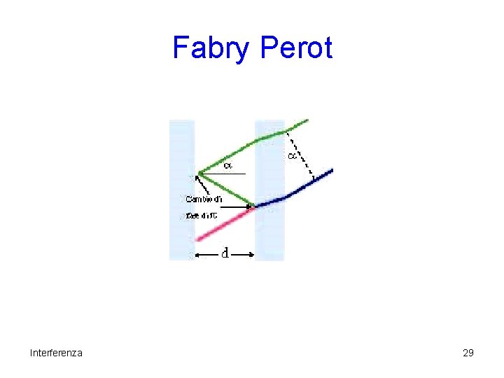 Fabry Perot Interferenza 29 Fabry Perot Interferenza 29