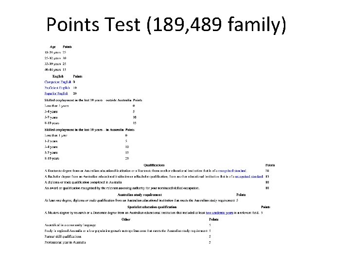 Points Test (189, 489 family) 