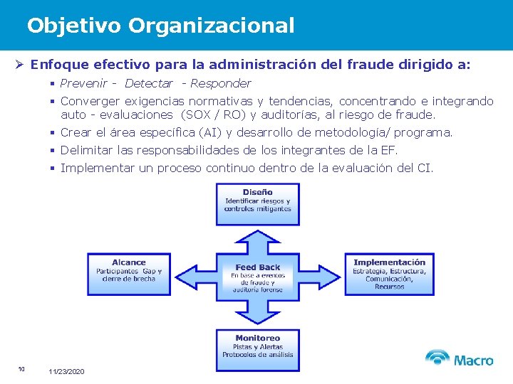 Objetivo Organizacional Ø Enfoque efectivo para la administración del fraude dirigido a: § Prevenir