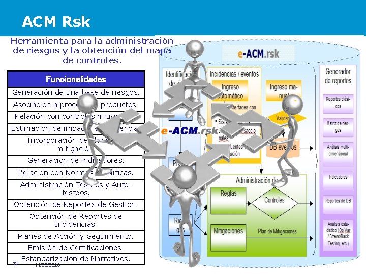 ACM Rsk Herramienta para la administración de riesgos y la obtención del mapa de