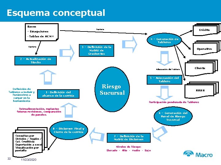 Esquema conceptual Bases - Crédito Captura - Excepciones Tablas de ACM+ 4 – Generación