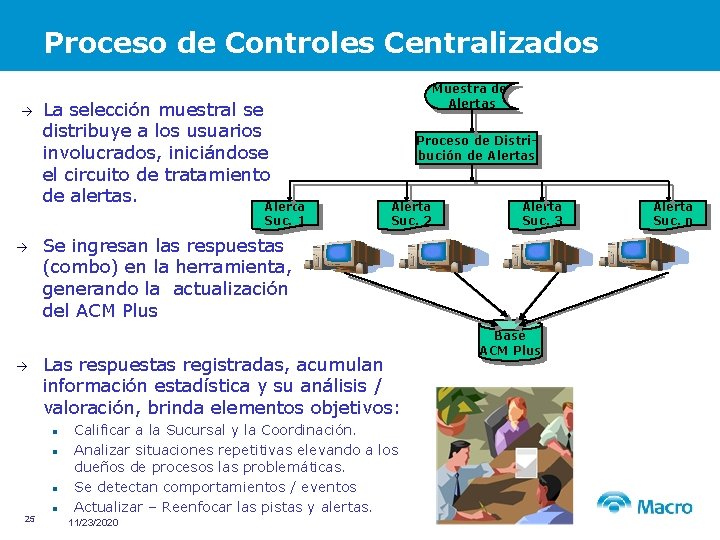 Proceso de Controles Centralizados à La selección muestral se distribuye a los usuarios involucrados,