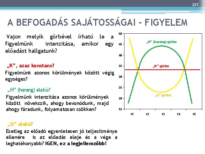 20 A BEFOGADÁS SAJÁTOSSÁGAI - FIGYELEM Vajon melyik görbével írható le a figyelmünk intenzitása,