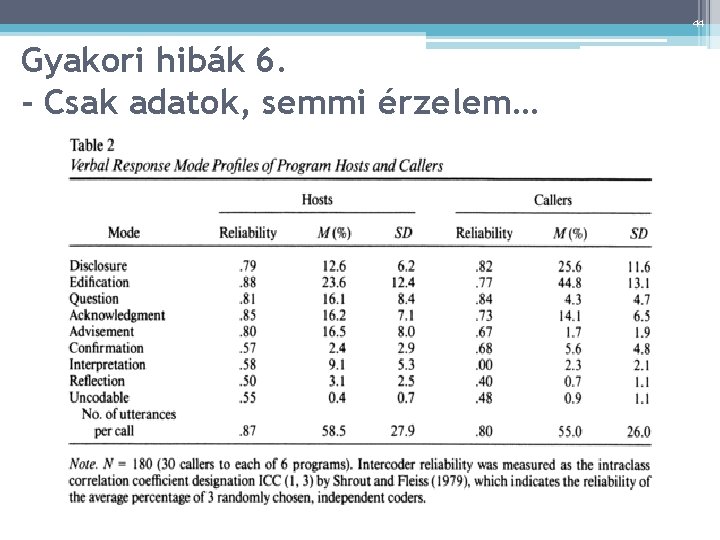 44 Gyakori hibák 6. - Csak adatok, semmi érzelem… 