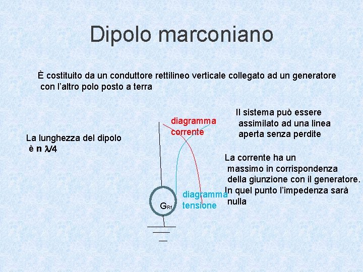 Dipolo marconiano È costituito da un conduttore rettilineo verticale collegato ad un generatore con