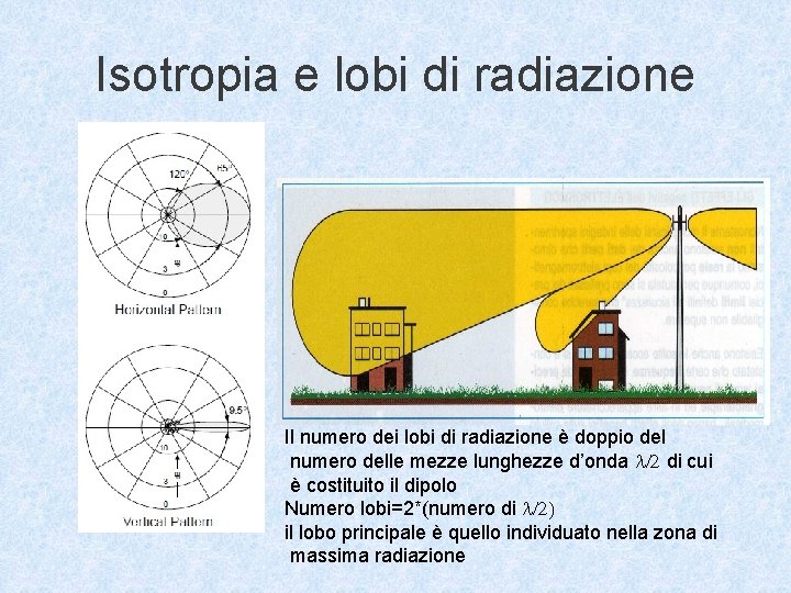 Isotropia e lobi di radiazione Il numero dei lobi di radiazione è doppio del