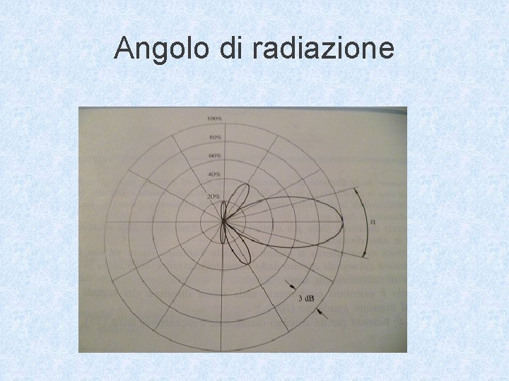 Angolo di radiazione 