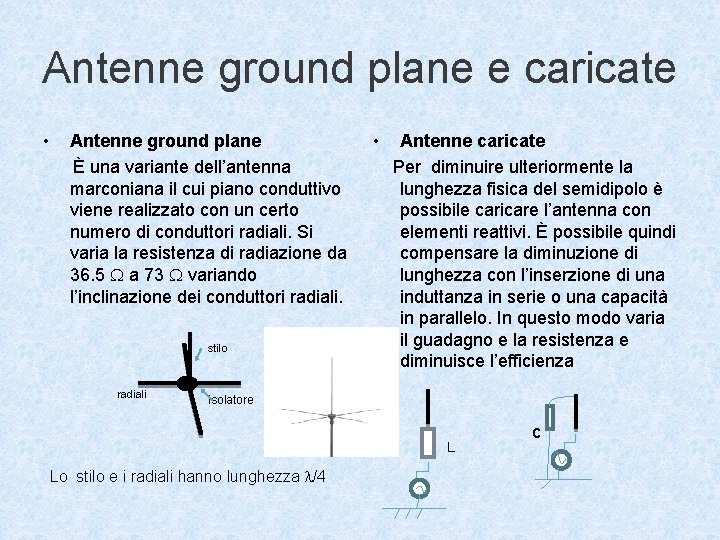 Antenne ground plane e caricate • Antenne ground plane È una variante dell’antenna marconiana
