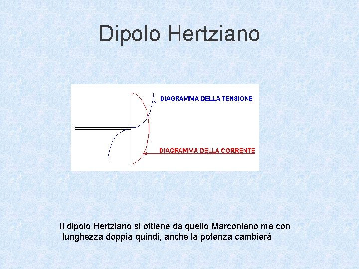 Dipolo Hertziano Il dipolo Hertziano si ottiene da quello Marconiano ma con lunghezza doppia
