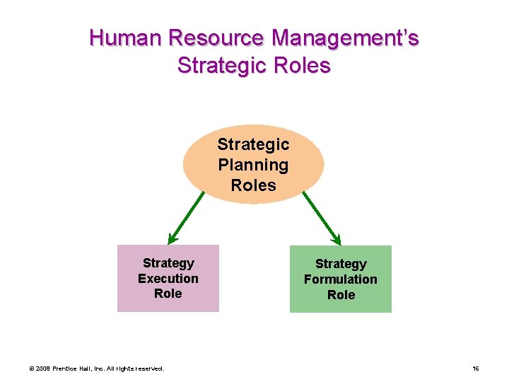 Human Resource Management’s Strategic Roles Strategic Planning Roles Strategy Execution Role © 2008 Prentice