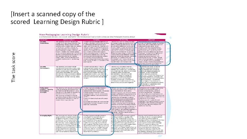 The task score [Insert a scanned copy of the scored Learning Design Rubric ]