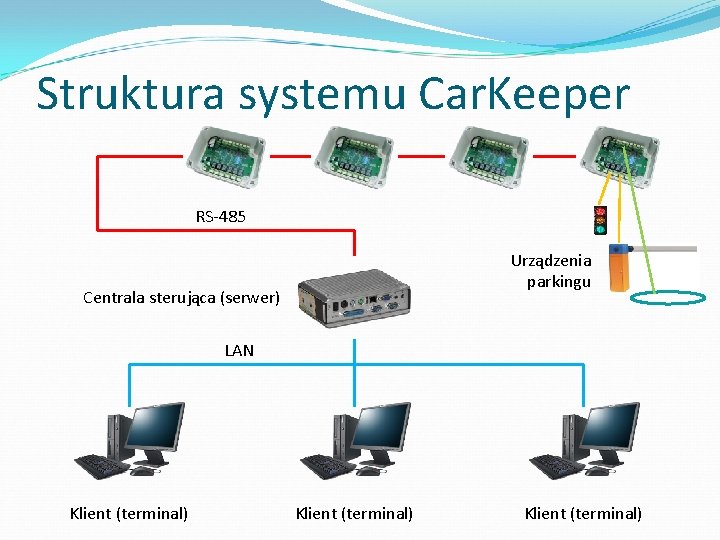 Struktura systemu Car. Keeper RS-485 Urządzenia parkingu Centrala sterująca (serwer) LAN Klient (terminal) Struktura systemu Car. Keeper RS-485 Urządzenia parkingu Centrala sterująca (serwer) LAN Klient (terminal)