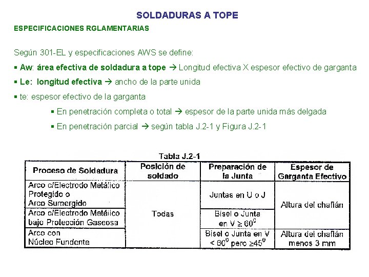 SOLDADURAS A TOPE ESPECIFICACIONES RGLAMENTARIAS Según 301 -EL y especificaciones AWS se define: § SOLDADURAS A TOPE ESPECIFICACIONES RGLAMENTARIAS Según 301 -EL y especificaciones AWS se define: §