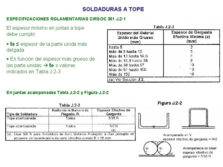 SOLDADURAS A TOPE ESPECIFICACIONES RGLAMENTARIAS CIRSOC 301 J. 2 -1 El espesor mínimo en SOLDADURAS A TOPE ESPECIFICACIONES RGLAMENTARIAS CIRSOC 301 J. 2 -1 El espesor mínimo en