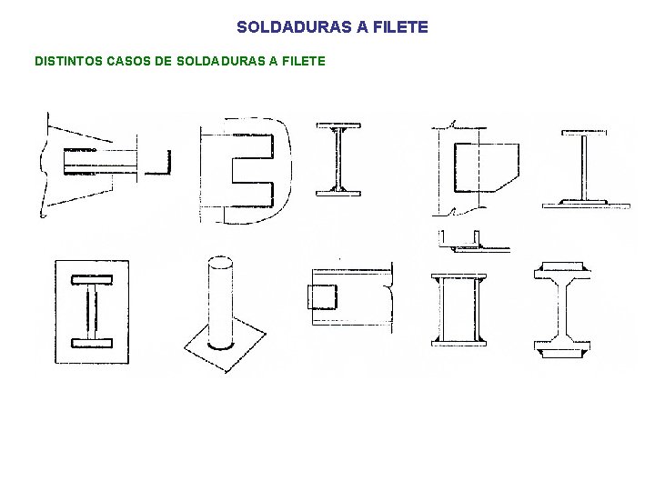 SOLDADURAS A FILETE DISTINTOS CASOS DE SOLDADURAS A FILETE SOLDADURAS A FILETE DISTINTOS CASOS DE SOLDADURAS A FILETE
