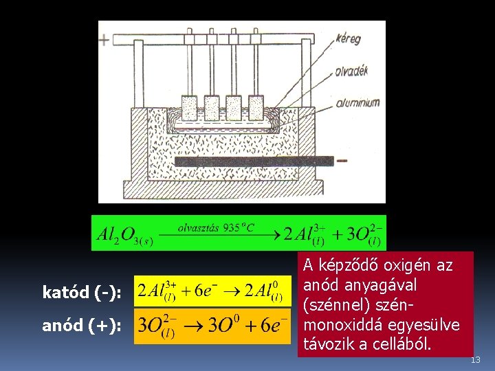 katód (-): anód (+): A képződő oxigén az anód anyagával (szénnel) szénmonoxiddá egyesülve távozik