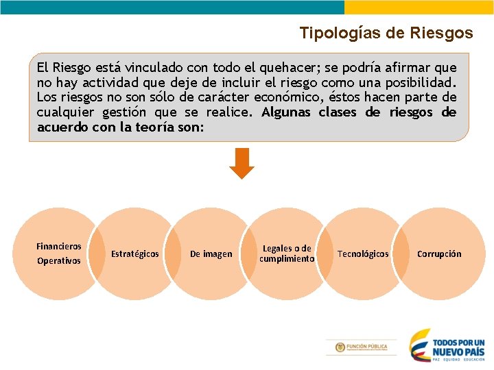 Tipologías de Riesgos El Riesgo está vinculado con todo el quehacer; se podría afirmar Tipologías de Riesgos El Riesgo está vinculado con todo el quehacer; se podría afirmar