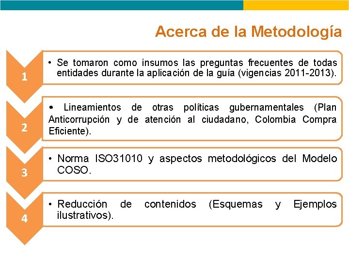 Acerca de la Metodología 1 • Se tomaron como insumos las preguntas frecuentes de Acerca de la Metodología 1 • Se tomaron como insumos las preguntas frecuentes de
