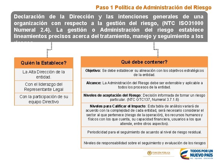 Paso 1 Política de Administración del Riesgo Declaración de la Dirección y las intenciones Paso 1 Política de Administración del Riesgo Declaración de la Dirección y las intenciones