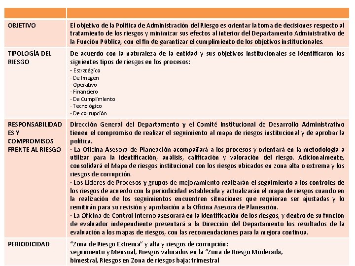 OBJETIVO El objetivo de la Política de Administración del Riesgo es orientar la toma OBJETIVO El objetivo de la Política de Administración del Riesgo es orientar la toma