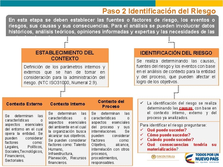 Paso 2 Identificación del Riesgo En esta etapa se deben establecer las fuentes o Paso 2 Identificación del Riesgo En esta etapa se deben establecer las fuentes o