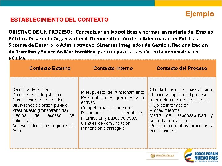 ESTABLECIMIENTO DEL CONTEXTO Ejemplo OBJETIVO DE UN PROCESO: Conceptuar en las políticas y normas ESTABLECIMIENTO DEL CONTEXTO Ejemplo OBJETIVO DE UN PROCESO: Conceptuar en las políticas y normas