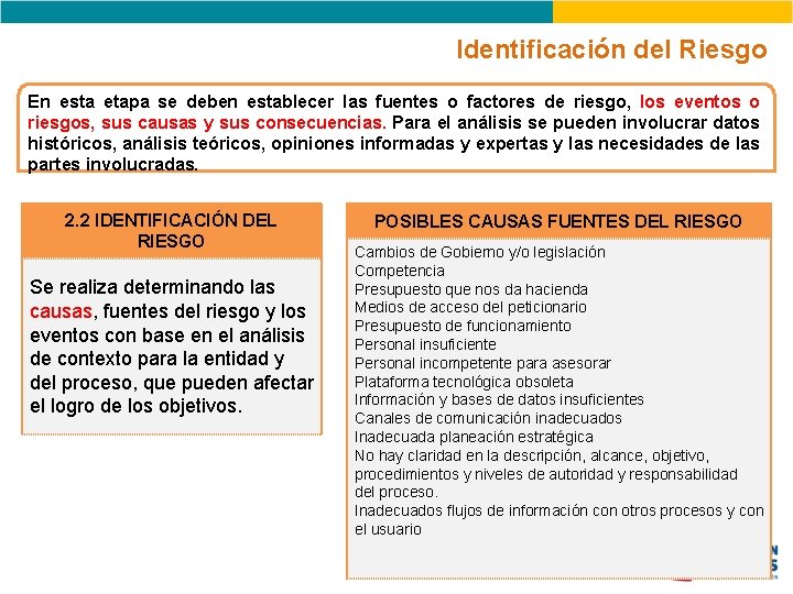 Identificación del Riesgo En esta etapa se deben establecer las fuentes o factores de Identificación del Riesgo En esta etapa se deben establecer las fuentes o factores de