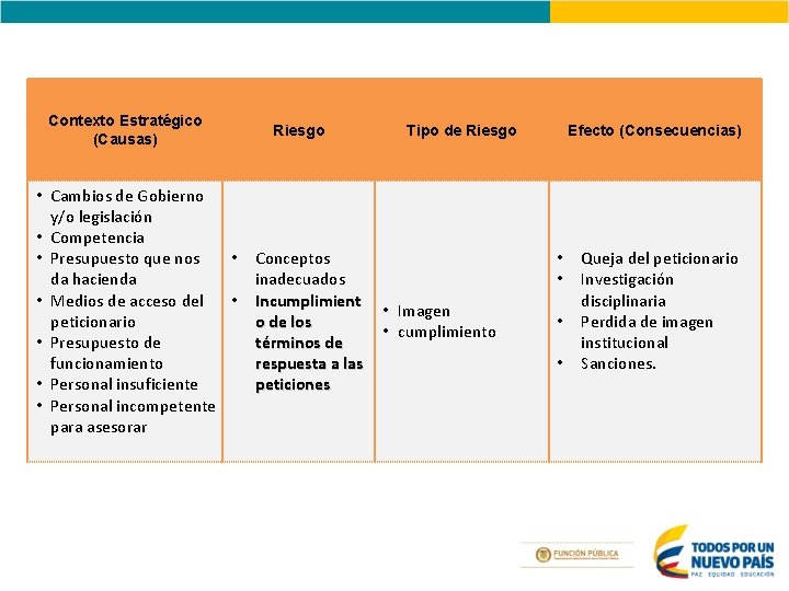 Contexto Estratégico (Causas) • Cambios de Gobierno y/o legislación • Competencia • Presupuesto que Contexto Estratégico (Causas) • Cambios de Gobierno y/o legislación • Competencia • Presupuesto que