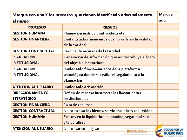 Marque con una X los procesos que tienen identificado adecuadamente el riesgo PROCESOS GESTIÓN Marque con una X los procesos que tienen identificado adecuadamente el riesgo PROCESOS GESTIÓN
