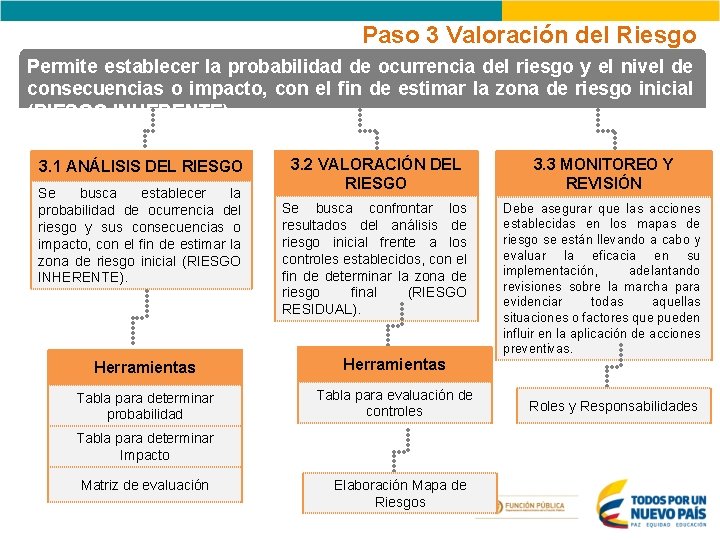 Paso 3 Valoración del Riesgo Permite establecer la probabilidad de ocurrencia del riesgo y Paso 3 Valoración del Riesgo Permite establecer la probabilidad de ocurrencia del riesgo y