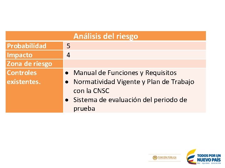 Probabilidad Impacto Zona de riesgo Controles existentes. Análisis del riesgo 5 4 Manual de Probabilidad Impacto Zona de riesgo Controles existentes. Análisis del riesgo 5 4 Manual de