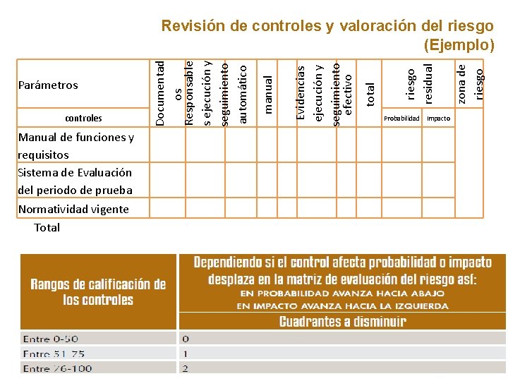 Manual de funciones y requisitos Sistema de Evaluación del periodo de prueba Normatividad vigente Manual de funciones y requisitos Sistema de Evaluación del periodo de prueba Normatividad vigente