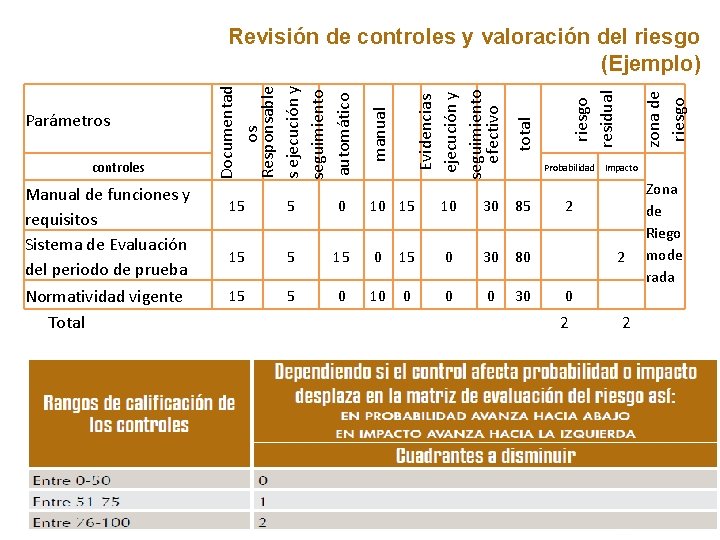 Manual de funciones y requisitos Sistema de Evaluación del periodo de prueba Normatividad vigente Manual de funciones y requisitos Sistema de Evaluación del periodo de prueba Normatividad vigente