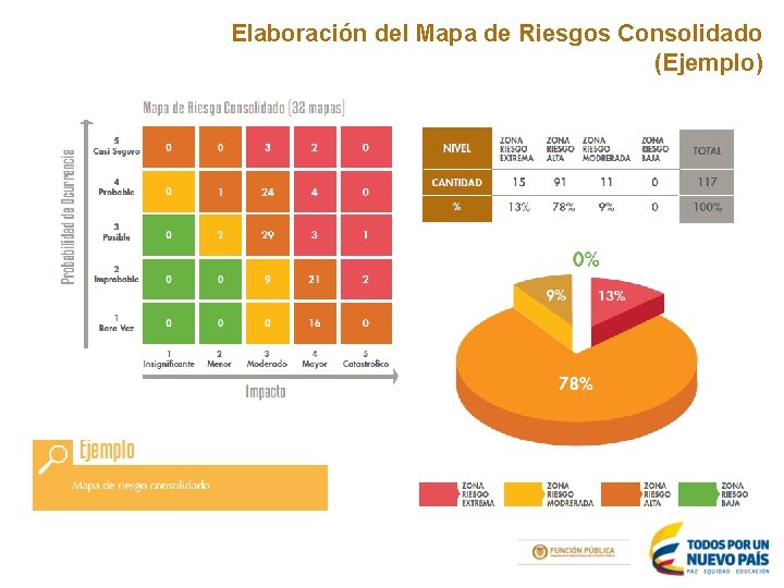 Elaboración del Mapa de Riesgos Consolidado (Ejemplo) Elaboración del Mapa de Riesgos Consolidado (Ejemplo)