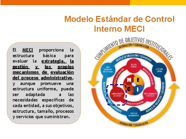 Modelo Estándar de Control Interno MECI El MECI proporciona la estructura básica para evaluar Modelo Estándar de Control Interno MECI El MECI proporciona la estructura básica para evaluar