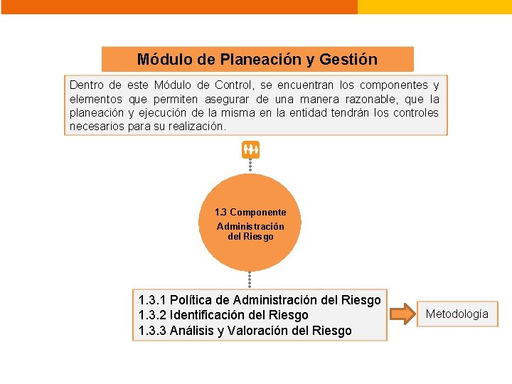 Módulo de Planeación y Gestión Dentro de este Módulo de Control, se encuentran los Módulo de Planeación y Gestión Dentro de este Módulo de Control, se encuentran los