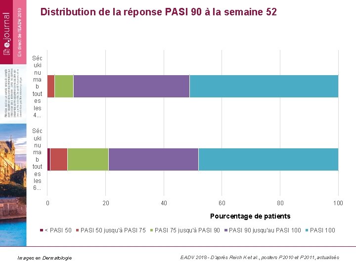 Distribution de la réponse PASI 90 à la semaine 52 Séc uki nu ma