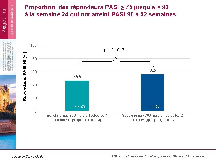 Proportion des répondeurs PASI 75 jusqu’à < 90 à la semaine 24 qui ont