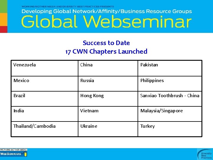 Success to Date 17 CWN Chapters Launched Venezuela China Pakistan Mexico Russia Philippines Brazil