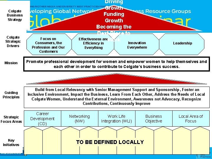 Colgate Business Strategy Colgate Strategic Drivers Mission Guiding Principles Strategic Focus Areas Key Initiatives