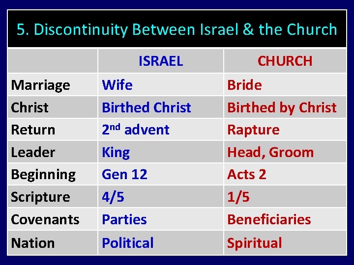 5. Discontinuity Between Israel & the Church ISRAEL CHURCH Marriage Christ Return Leader Beginning