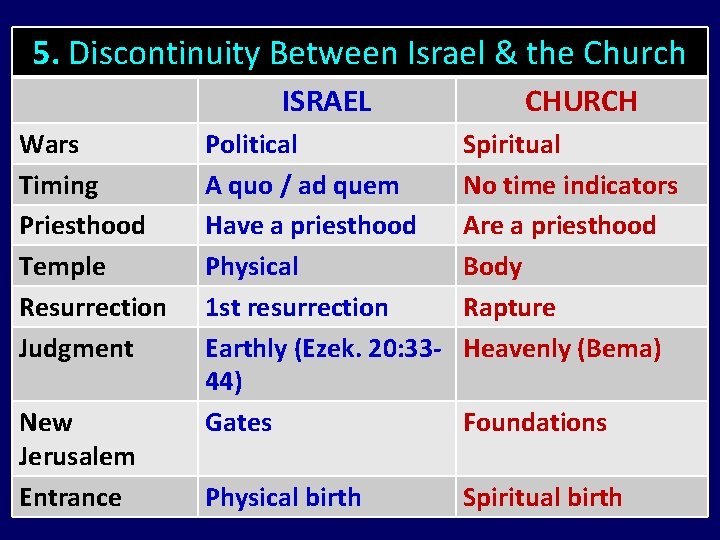 5. Discontinuity Between Israel & the Church ISRAEL Wars Timing Priesthood Temple Resurrection Judgment