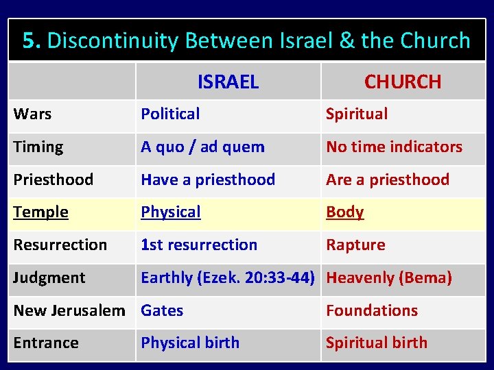 5. Discontinuity Between Israel & the Church ISRAEL CHURCH Wars Political Spiritual Timing A