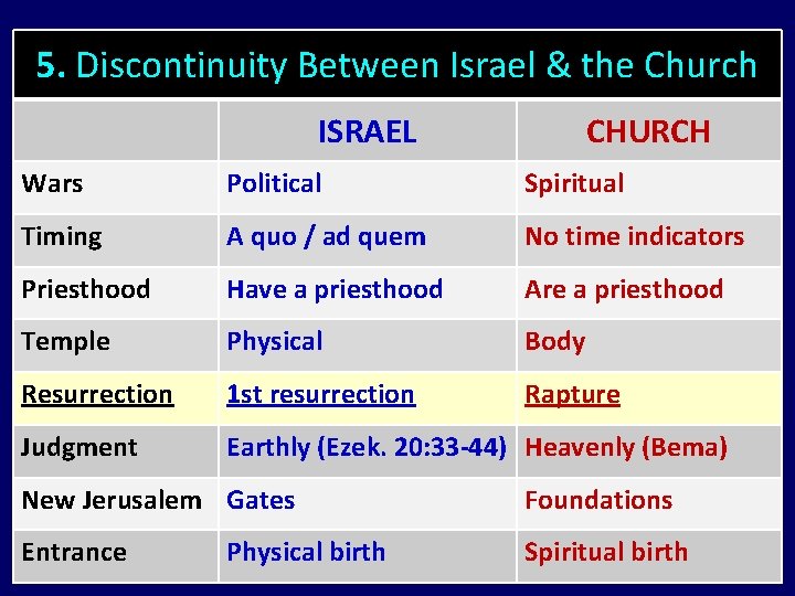 5. Discontinuity Between Israel & the Church ISRAEL CHURCH Wars Political Spiritual Timing A