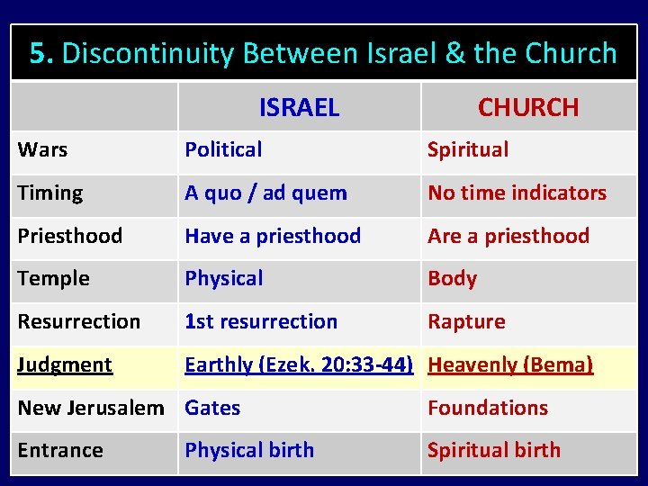 5. Discontinuity Between Israel & the Church ISRAEL CHURCH Wars Political Spiritual Timing A